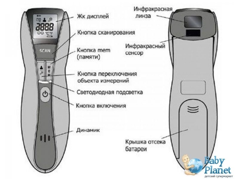 Инфракрасный дистанционный термометр Miniland Thermo Scan (89024)