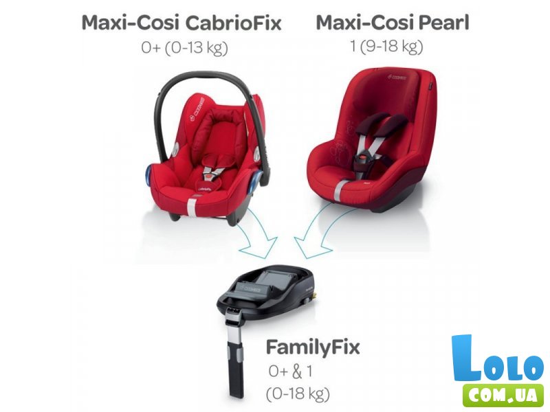 Платформа FamilyFix, Maxi-Cosi