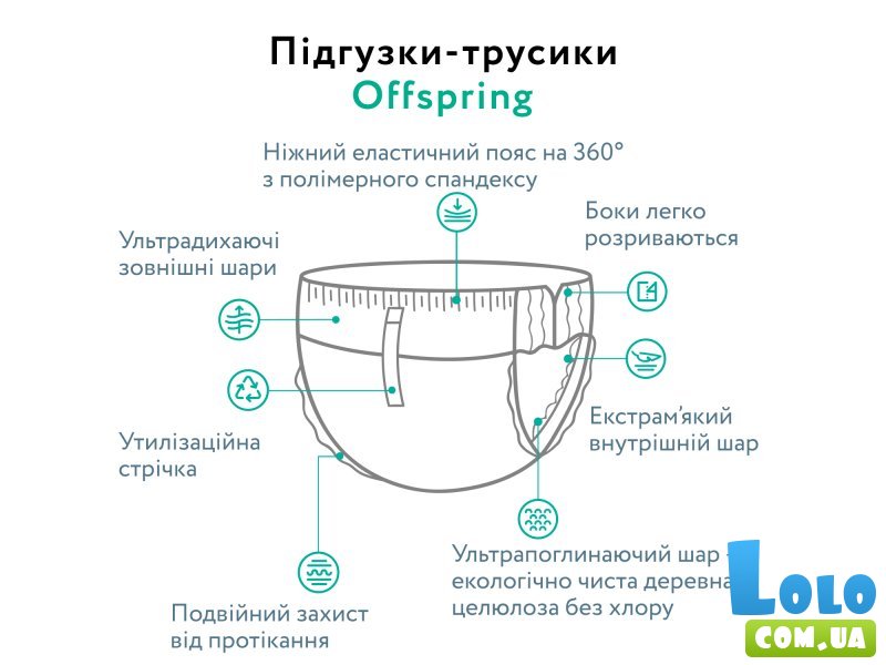 Подгузники Leave S (3-6 кг) 48 шт., Offspring