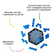 Головоломка Календарь 365, Skillenge