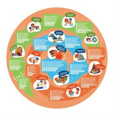 Пазл круглый Каменный век, Hape, 100 эл.