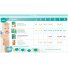 Подгузники Pampers Premium Care Размер 4 (Maxi) 8-14 кг, 52 шт (4015400278818)